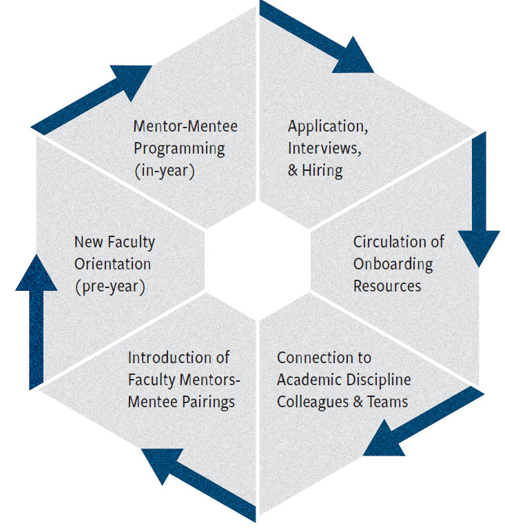 Supporting Development of our New Faculty | Eastside Preparatory School